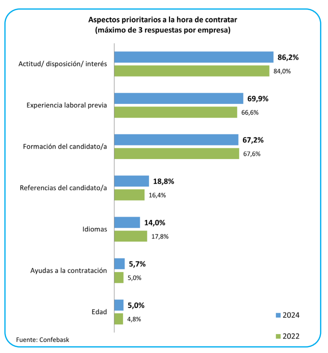 Que buscan las empresas 01