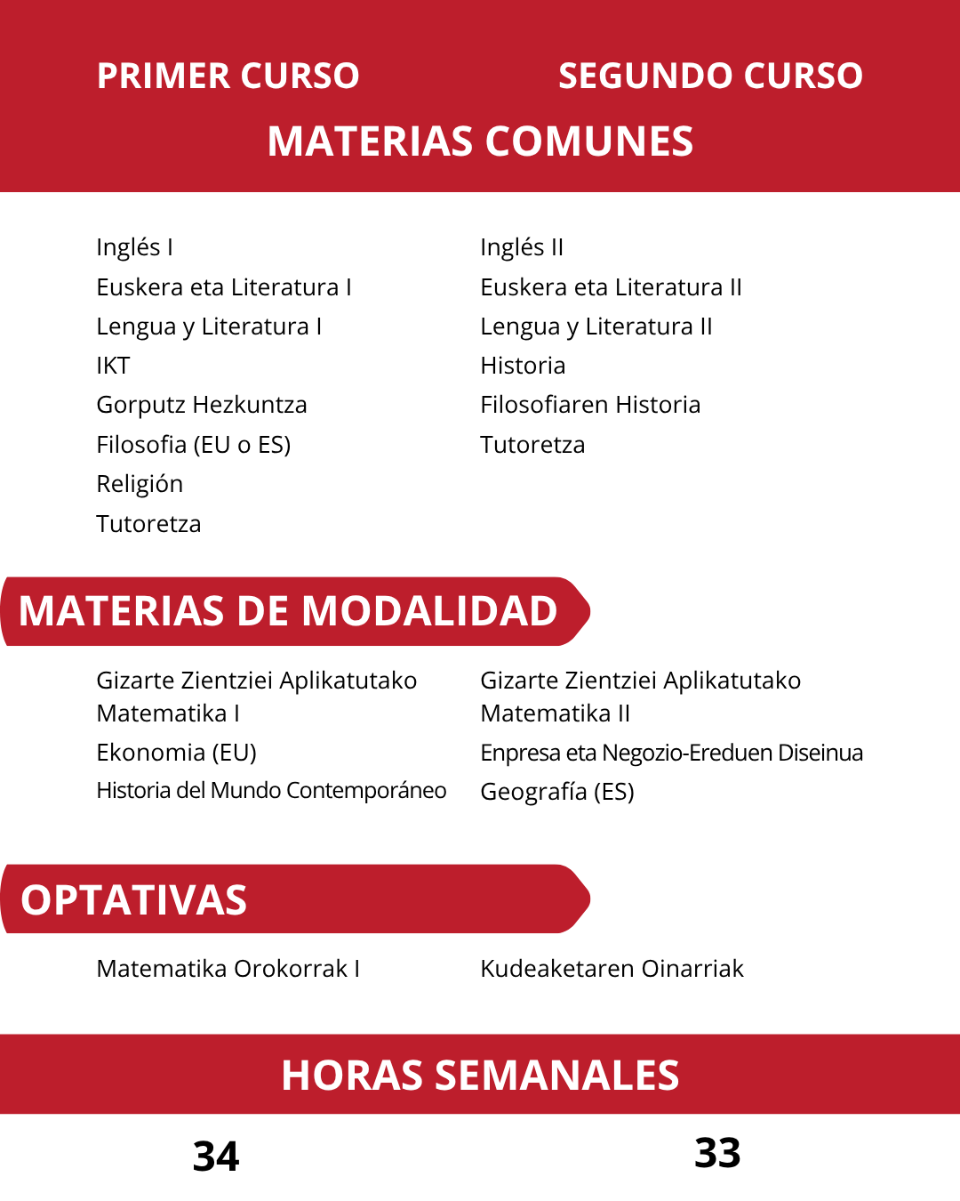 asignaturas bachillerato ciencias Sociales