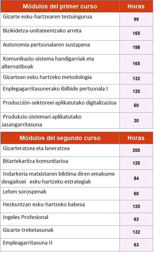 Asignaturas de integracion Social