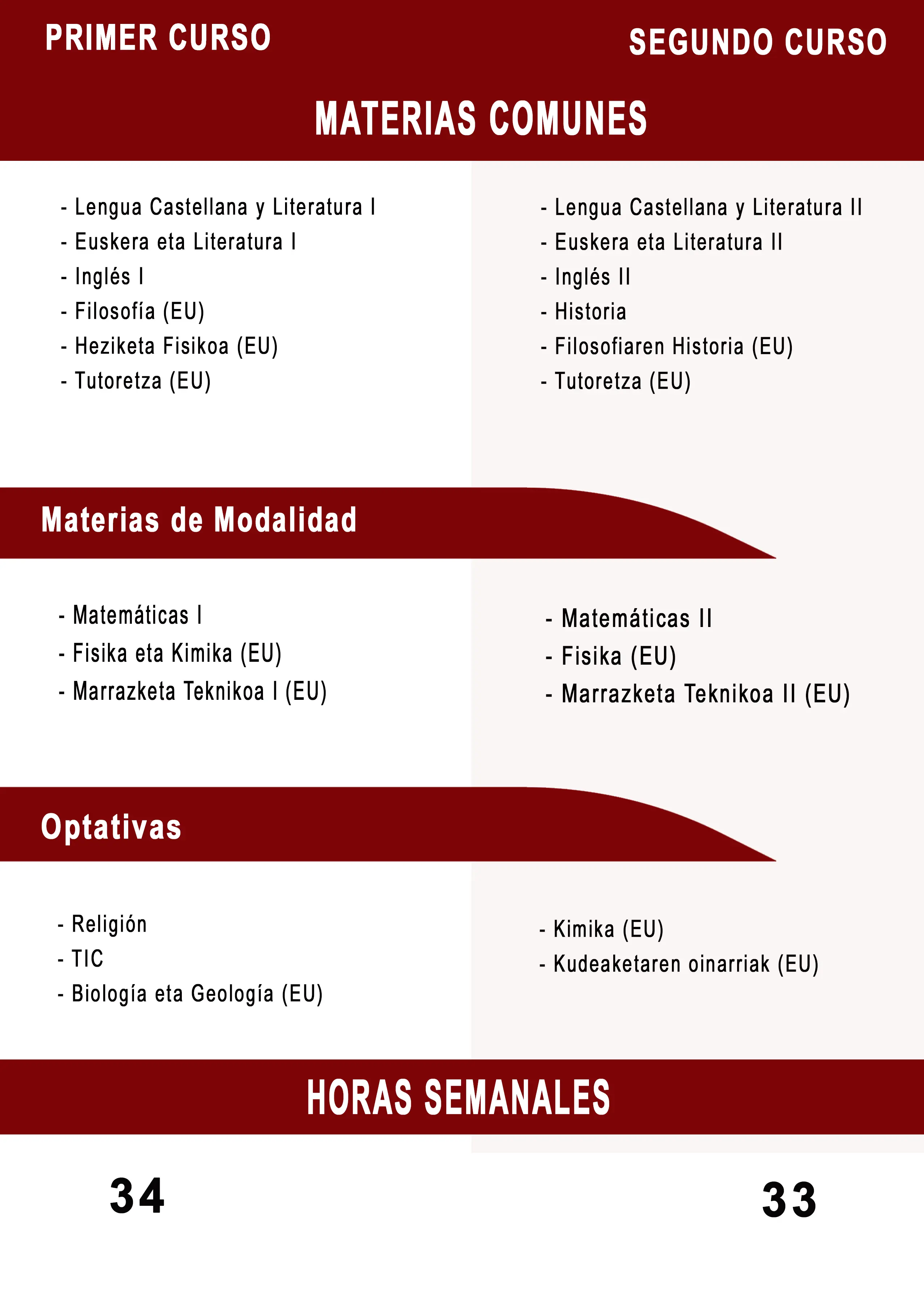 Bachillerato tecnologico
