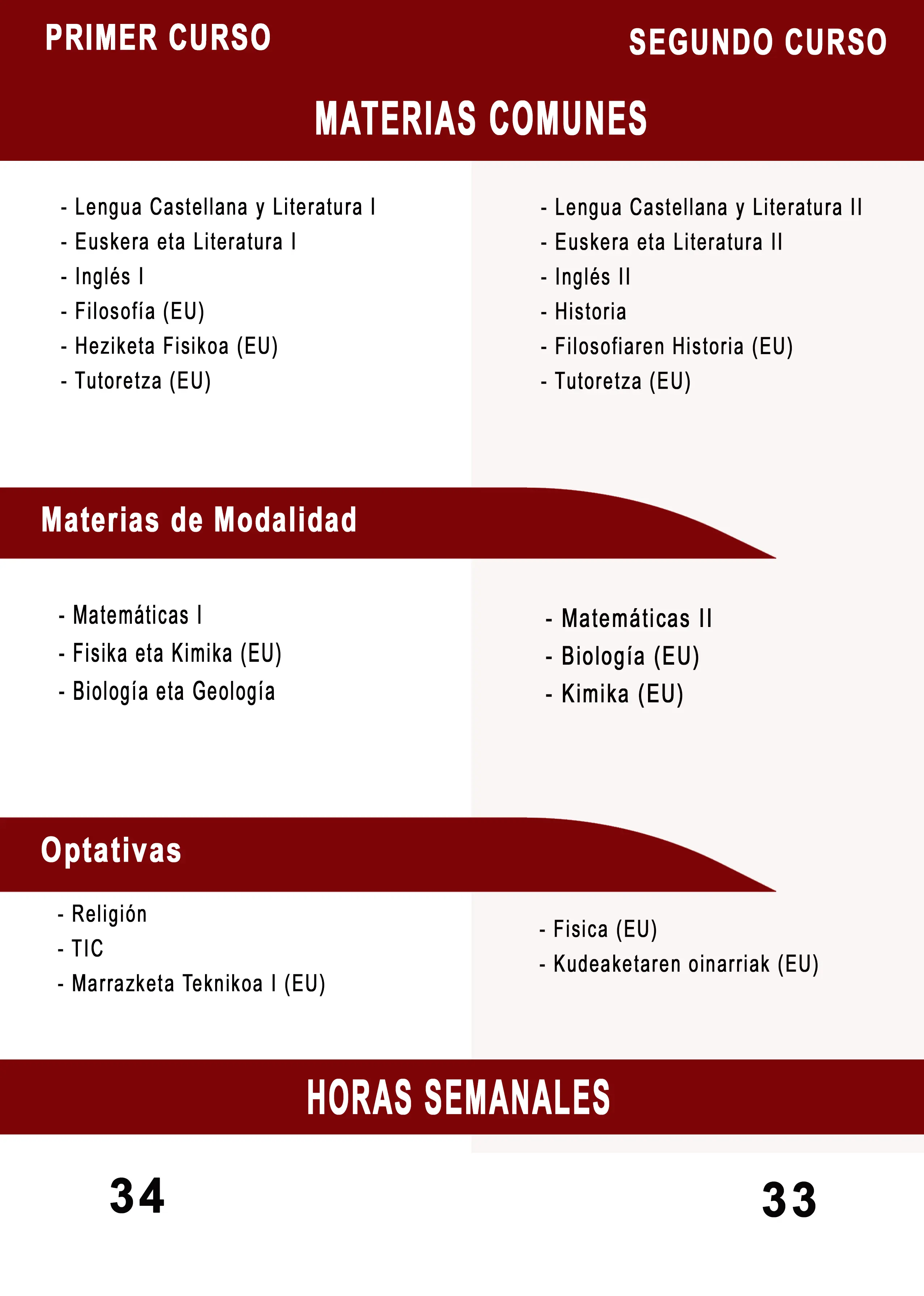 Bachillerato Ciencias de la Salud