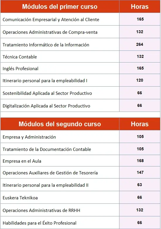 Gestion Administrativa.FP