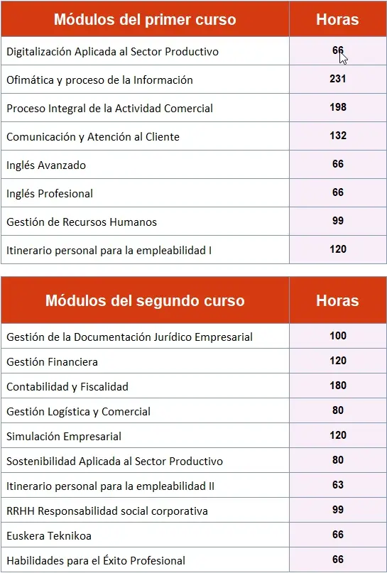 asignaturas de  finanzas