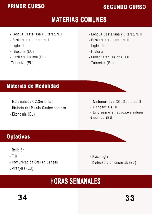 asignaturas bachillerato ciencias Sociales