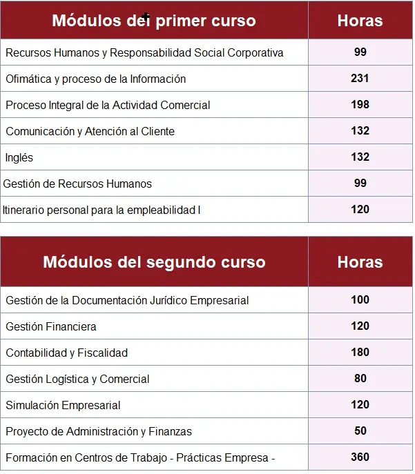 asignaturas de administracion y finanzas