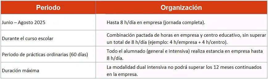 temporalizacion