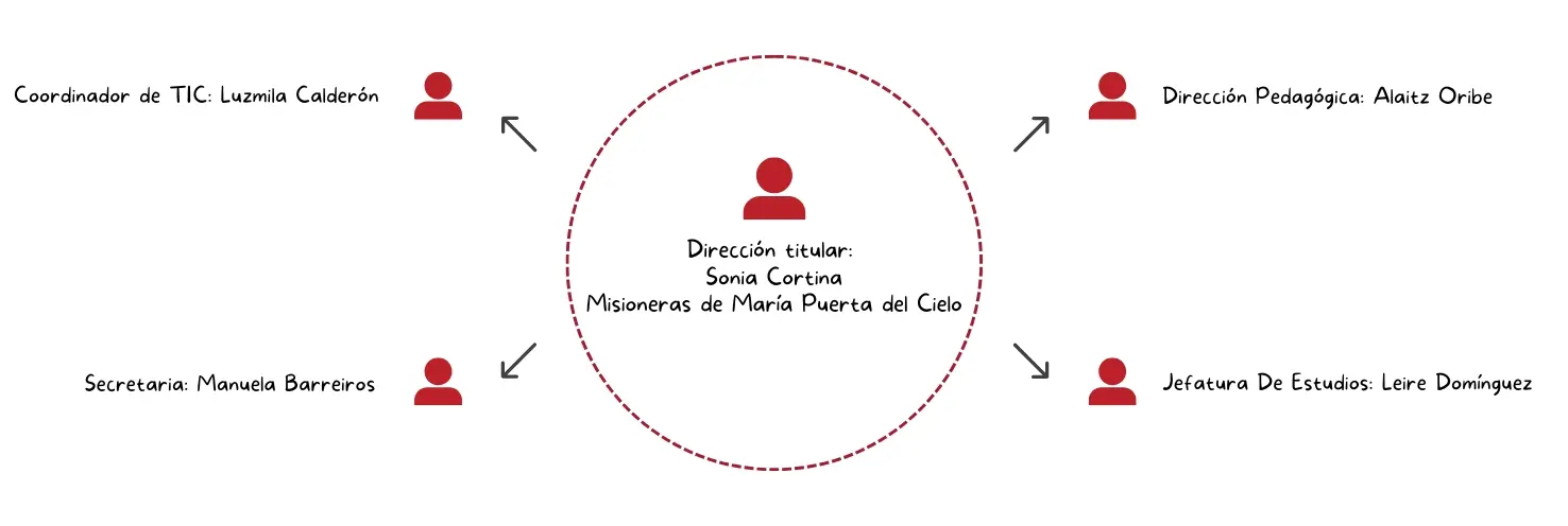 nuestro equipo artagan